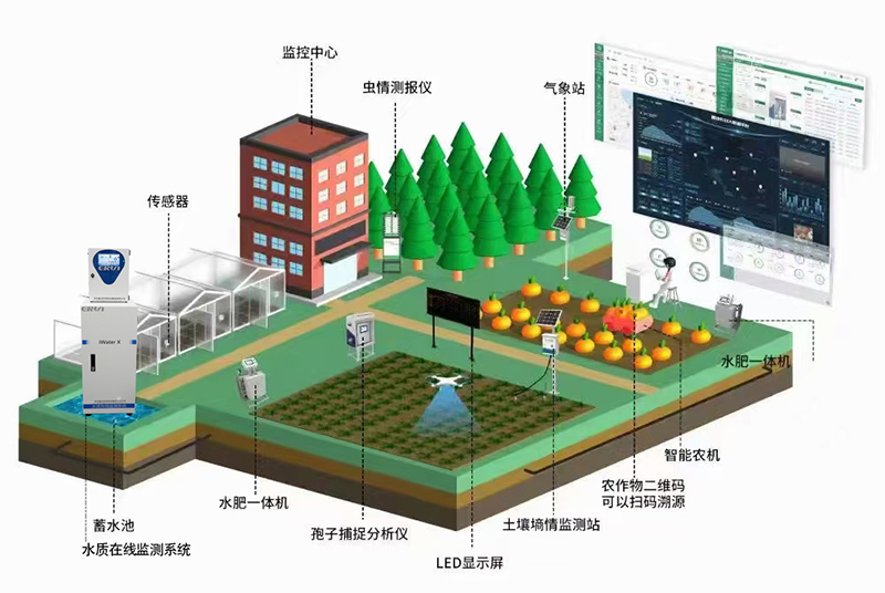 智慧農業高標準農田監測系統